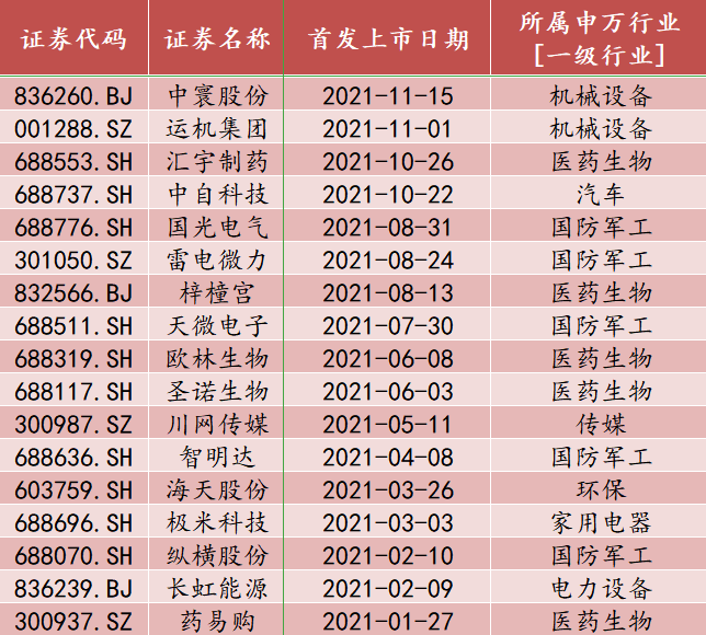 二四六天好彩(944cc)免費(fèi)資料大全2022,收益成語分析落實(shí)_精簡版105.220