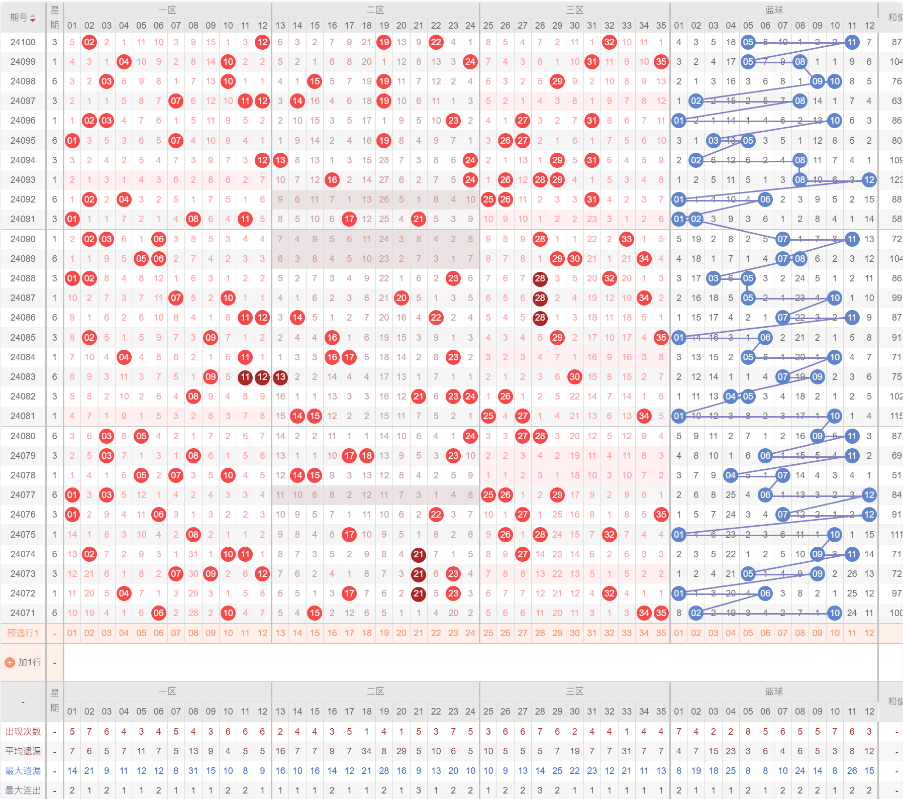 老澳門開獎結果+開獎記錄20,數(shù)據(jù)分析解釋定義_蘋果版28.918