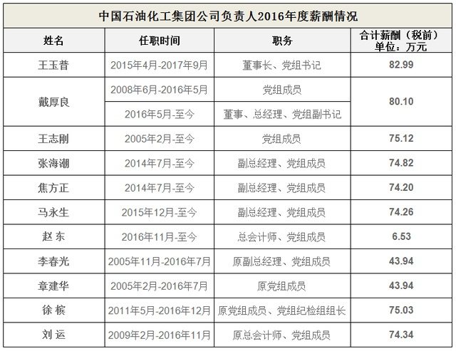 中化歷任董事長一覽表，歷史沿革與領導層變革，中化集團歷任董事長一覽表，歷史沿革與領導層變革回顧