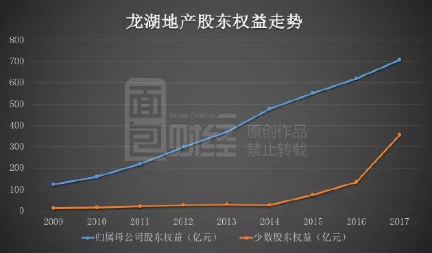 龍湖地產(chǎn)背后的隱形大佬，龍湖地產(chǎn)背后的幕后大佬揭秘