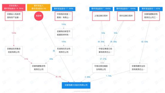 海螺集團面臨困境，倒閉的謠言還是真實挑戰(zhàn)？，海螺集團面臨困境，倒閉謠言還是真實挑戰(zhàn)？