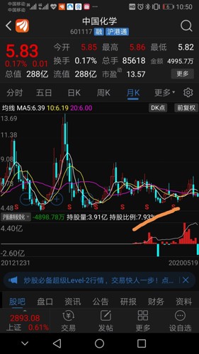 中國化學(xué)股票深度解析