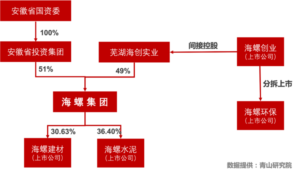 海螺創(chuàng)業(yè)前十大股東及其影響力解析，海螺創(chuàng)業(yè)前十大股東影響力深度解析