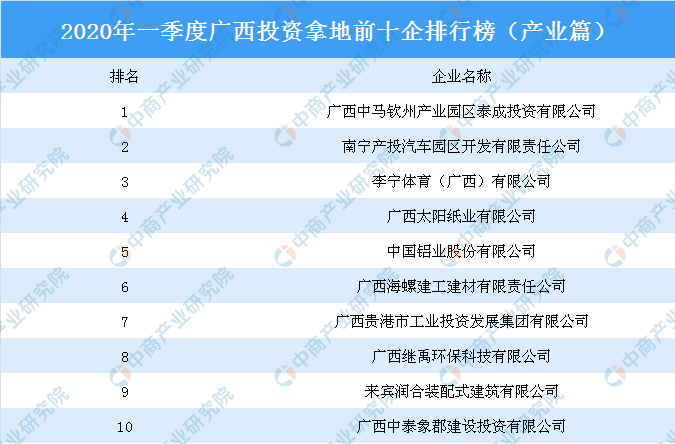 廣西投資集團(tuán)排名及其在全國(guó)的影響力，廣西投資集團(tuán)的地位與全國(guó)影響力概覽