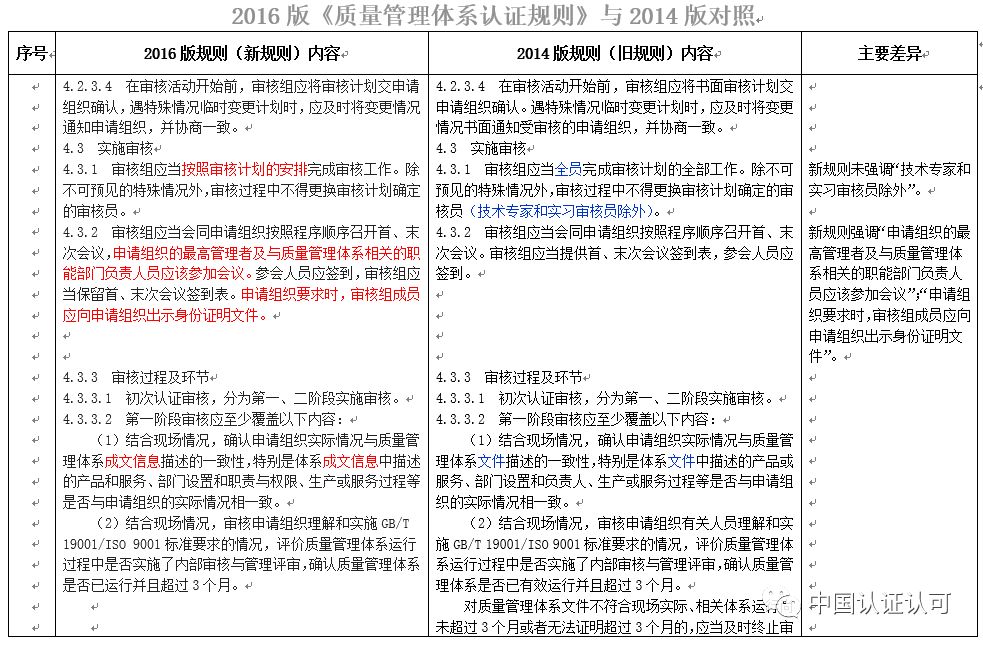 探究最新版ISO 9001:2023質量管理體系（即標準號，13485）的變革與優(yōu)勢，ISO 9001:2023質量管理體系（標準號13485）變革與優(yōu)勢深度解析