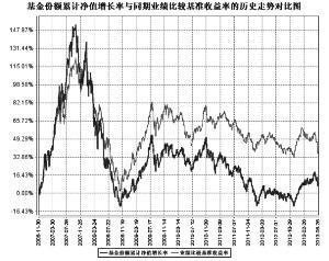 萬(wàn)家和諧基金今日凈值最新分析與展望，萬(wàn)家和諧基金今日凈值分析展望，洞悉最新動(dòng)態(tài)與未來(lái)趨勢(shì)