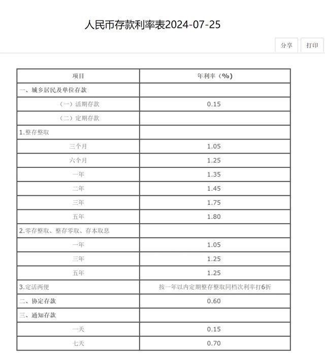 最新人民幣存款利率表及其影響分析，最新人民幣存款利率表，影響分析與解讀