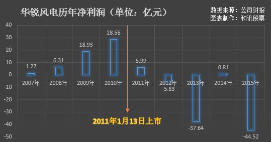 華銳風(fēng)電最新消息進(jìn)展，引領(lǐng)風(fēng)電行業(yè)邁向新紀(jì)元，華銳風(fēng)電最新進(jìn)展引領(lǐng)風(fēng)電行業(yè)邁入新紀(jì)元