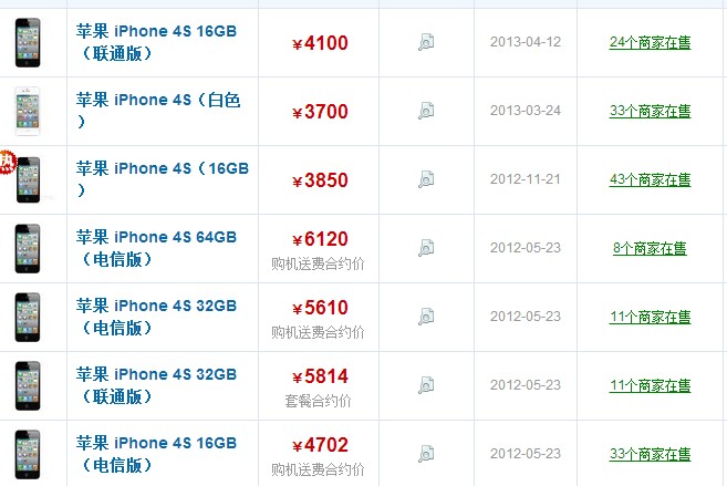 iPhone 4S最新報(bào)價(jià)及市場(chǎng)深度解析，16GB版本的價(jià)值所在，iPhone 4S最新報(bào)價(jià)與市場(chǎng)深度解析，聚焦16GB版本價(jià)值探討