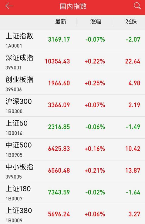 本周股市行情最新消息深度解析，本周股市行情深度解析與最新消息匯總