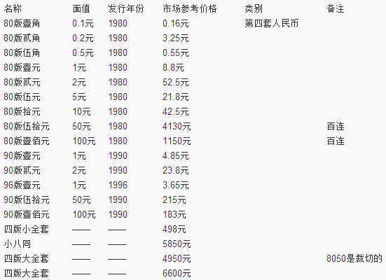 五套人民幣最新價(jià)格表及其市場趨勢(shì)分析，五套人民幣最新價(jià)格表與市場趨勢(shì)深度解析