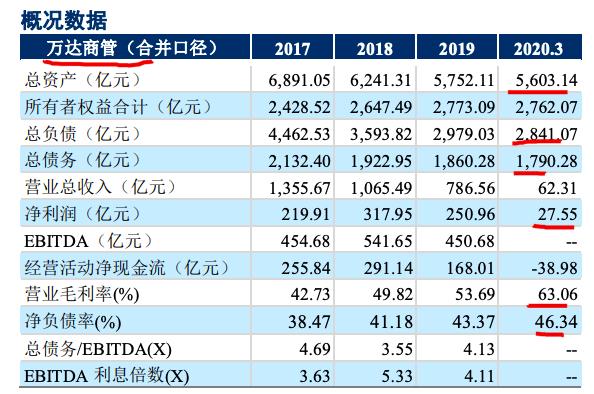 萬達商業(yè)上市最新消息，走向資本市場的嶄新篇章，萬達商業(yè)上市最新動態(tài)，走向資本市場的嶄新篇章啟動