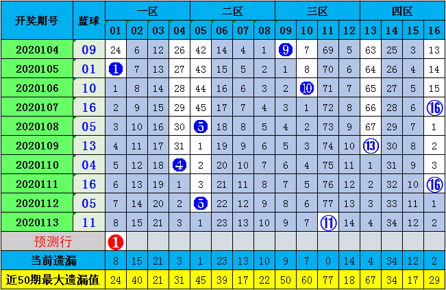 新澳門彩歷史開獎記錄走勢圖與香港彩票的探討，澳門與香港彩票開獎記錄走勢圖深度探討