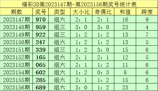 新澳門彩歷史記錄查詢表圖片，探索與解讀，澳門彩歷史記錄查詢表揭秘，探索與解讀圖片版