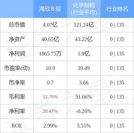 海欣股份到達(dá)80元