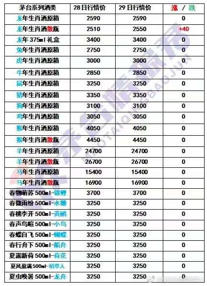 市場趨勢與價格變動因素解析