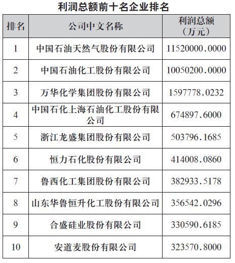 煙臺萬華工資水平解析，煙臺萬華工資水平深度解析