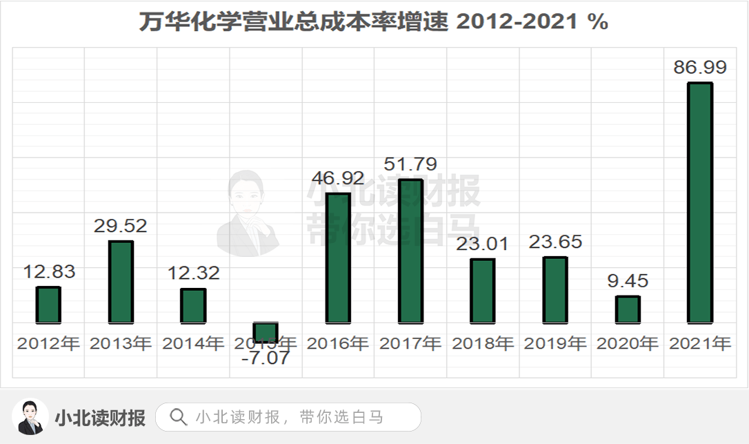 萬華集團最厲害的三個專業(yè)，深度解析化學工程、材料科學與工程、精細化工，萬華集團三大頂尖專業(yè)深度解析，化學工程、材料科學與工程、精細化工的奧秘