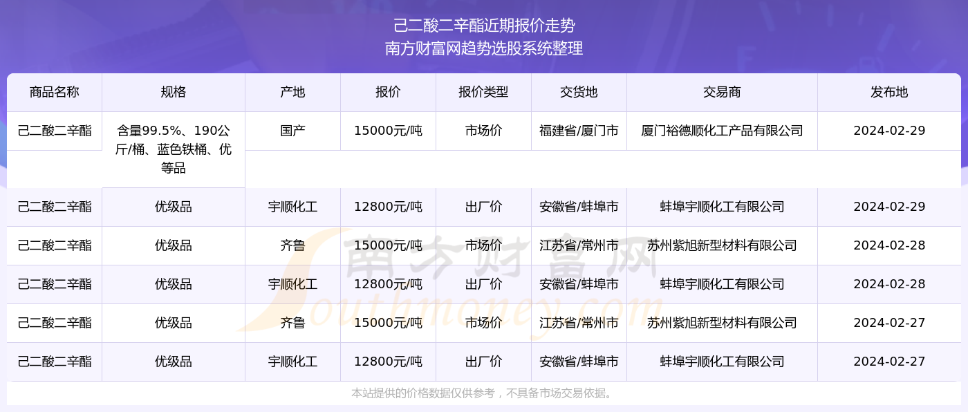 揭秘新奧精準資料免費大全，探索未來趨勢與機遇（第078期），揭秘新奧精準資料免費大全，探索未來趨勢與機遇（第78期深度解析）