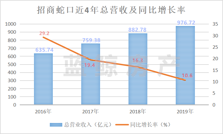 招商蛇口股價上漲原因深度解析，招商蛇口股價上漲原因深度探究