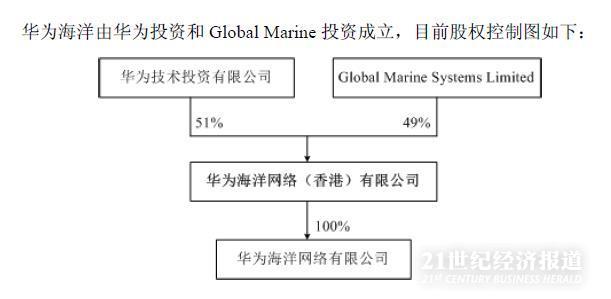 亨通光電收購亨通華海股權(quán)，戰(zhàn)略轉(zhuǎn)型的關(guān)鍵一步，亨通光電收購亨通華海股權(quán)，戰(zhàn)略轉(zhuǎn)型的重要里程碑