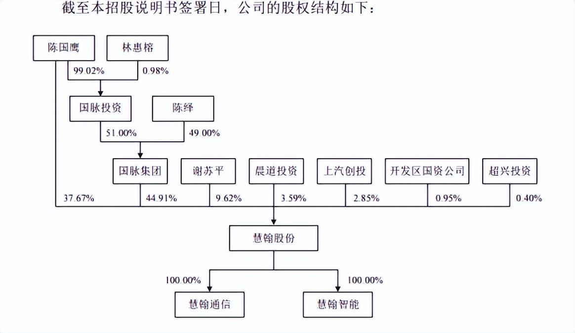 上海雍棠股權(quán)（或戰(zhàn)略投資與協(xié)同布局）