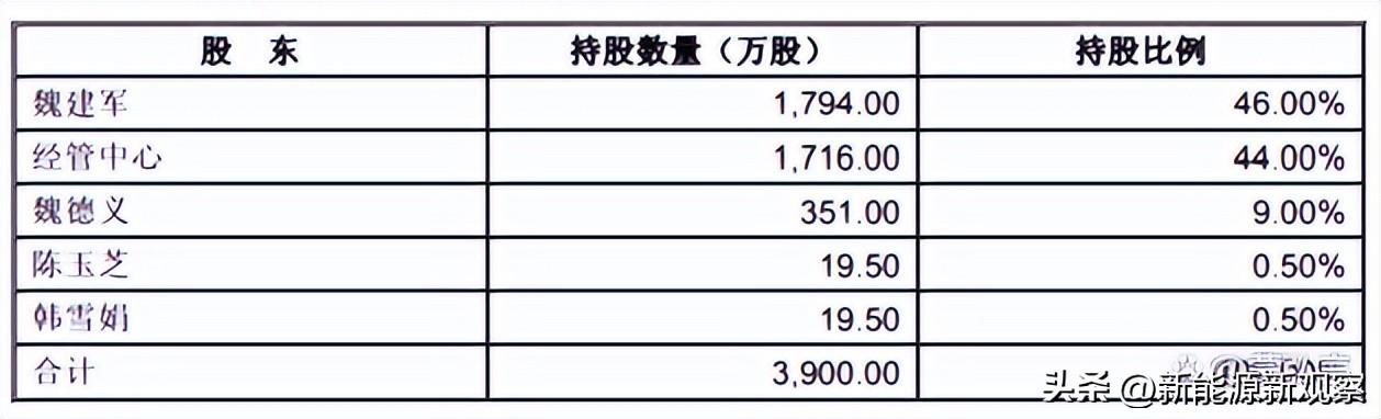 長城汽車的企業(yè)性質(zhì)，國企還是私企？，長城汽車的企業(yè)性質(zhì)解析，國企還是私企？