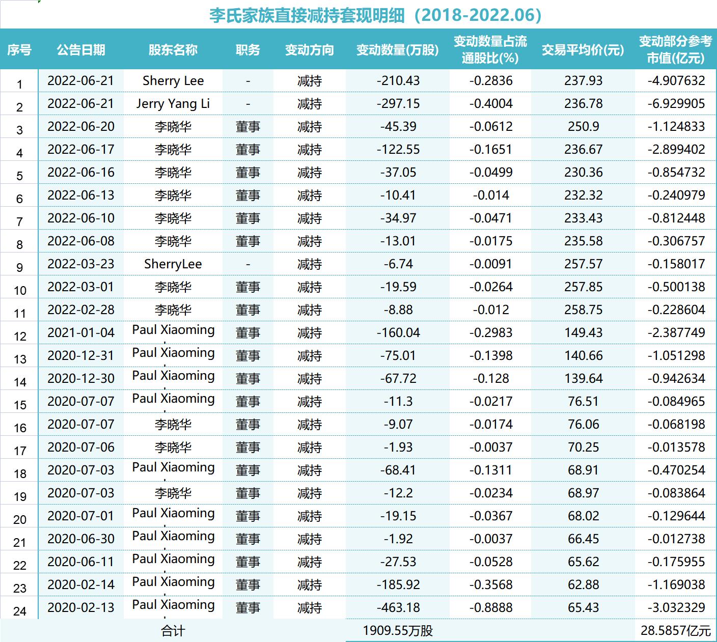 千元股時代新篇章