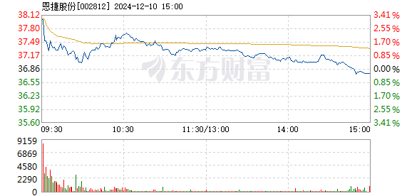 恩捷股份未來預(yù)估