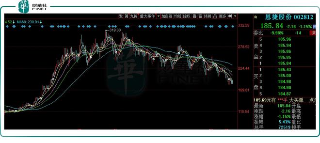 恩捷股份老板被抓原因