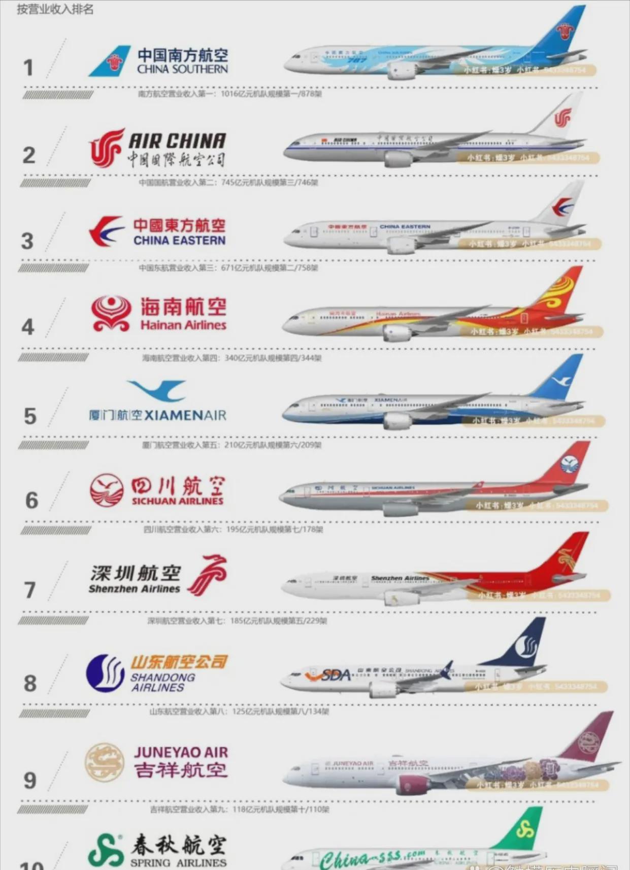 中國(guó)沒(méi)有出過(guò)事的航空公司，安全飛行的堅(jiān)實(shí)基石，中國(guó)航空公司的穩(wěn)健與安全飛行的基石