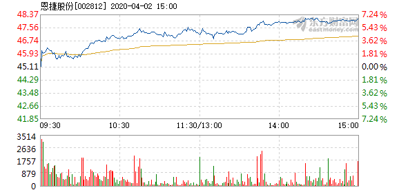 恩捷股份漲勢(shì)穩(wěn)健，探究其2.1%漲幅背后的驅(qū)動(dòng)力，恩捷股份穩(wěn)健漲勢(shì)揭秘，探究其漲幅背后的驅(qū)動(dòng)力及增長策略分析