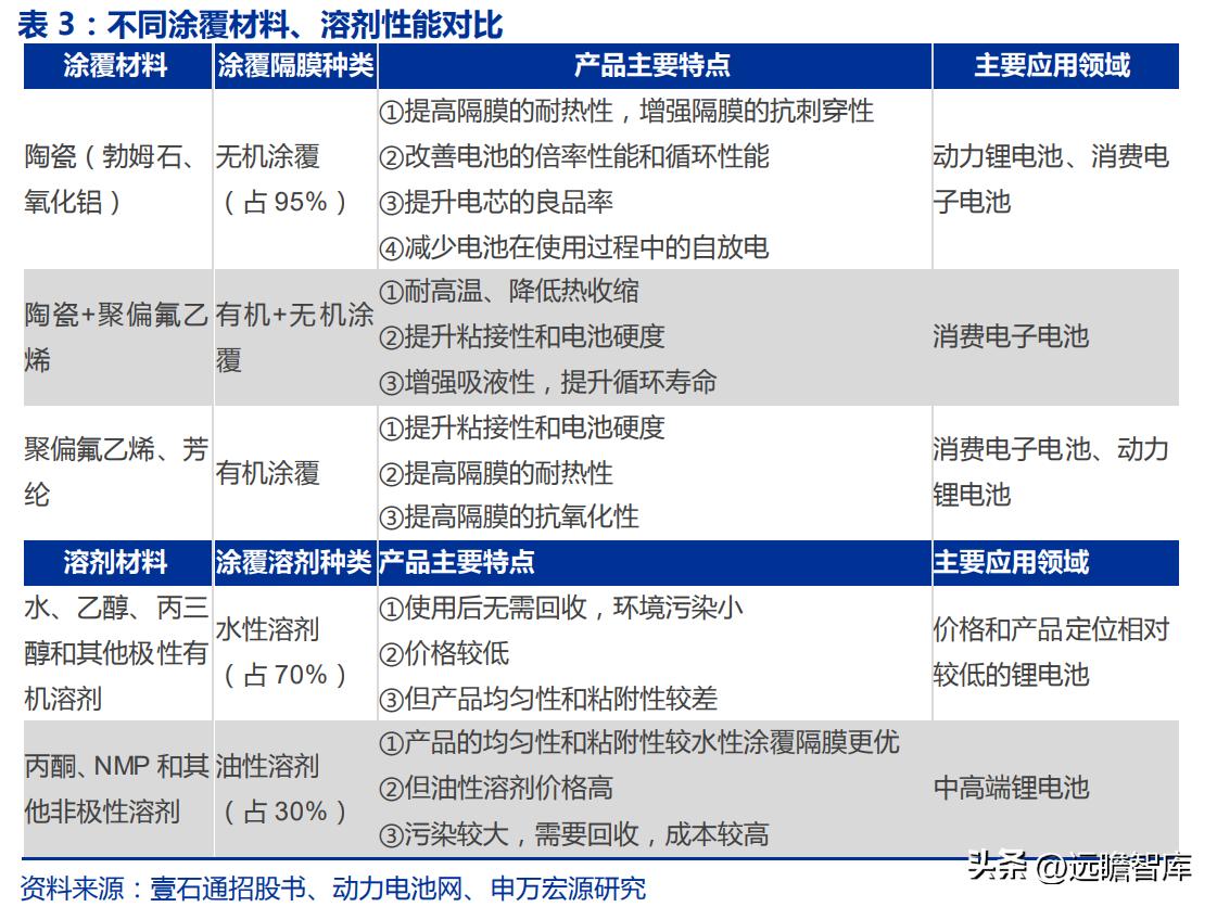 恩捷股份能否漲回200元，深度分析與展望，恩捷股份未來能否重回200元大關(guān)，深度分析與展望