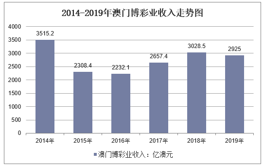 新澳門彩歷史開獎記錄走勢圖，深度解析與預測，澳門彩歷史開獎記錄走勢圖深度解析與預測指南