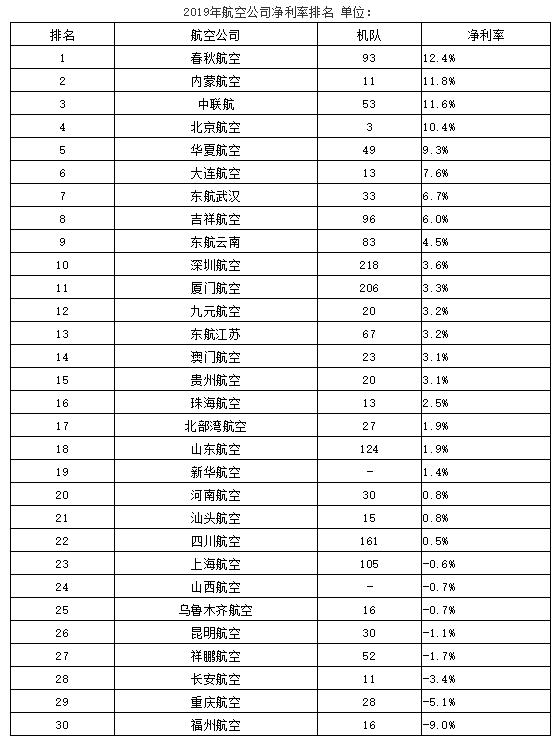 中國十大航空排名，探索中國航空業(yè)的輝煌成就，中國航空業(yè)的輝煌成就，十大航空排名探索