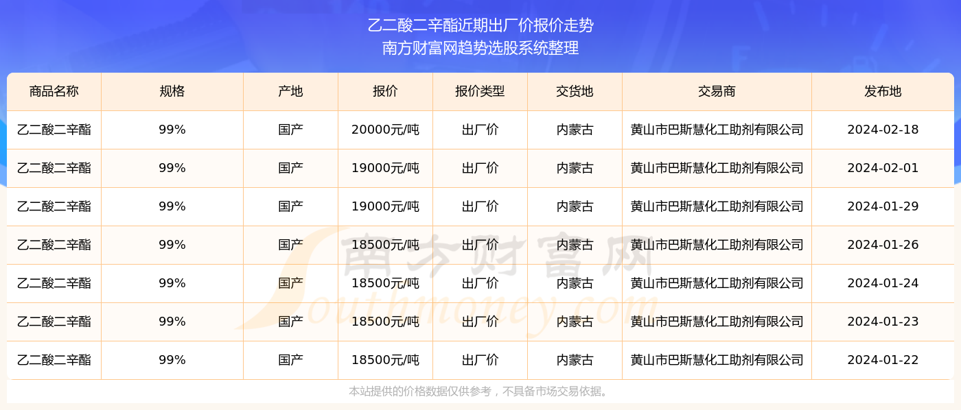 探索未來，2024新奧精準資料免費大全078期，探索未來，2024新奧精準資料大全078期