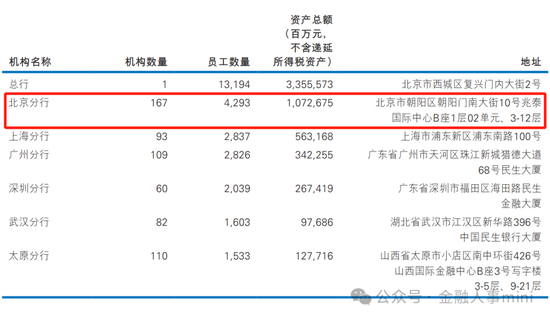 人事調(diào)整與組織架構(gòu)重塑