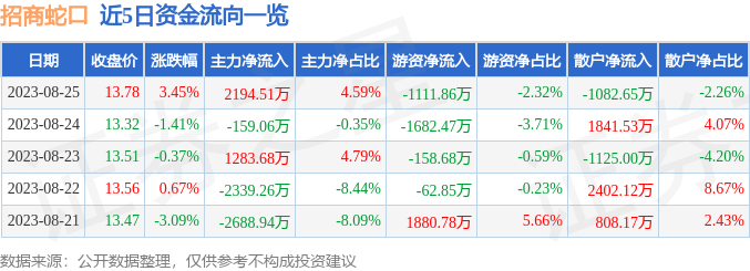 招商蛇口股價(jià)跌勢(shì)分析，探究背后的原因及未來(lái)展望，招商蛇口股價(jià)跌勢(shì)背后的原因探究與未來(lái)展望