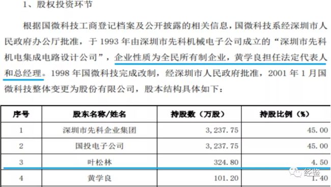 上海微電子股權(quán)轉(zhuǎn)讓，一場(chǎng)深度剖析與前瞻，上海微電子股權(quán)轉(zhuǎn)讓深度解析與未來(lái)展望