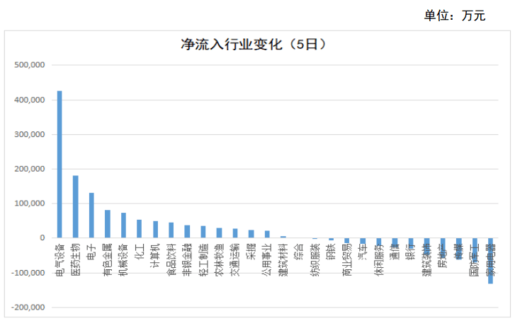 九洲集團資金凈流出深度分析