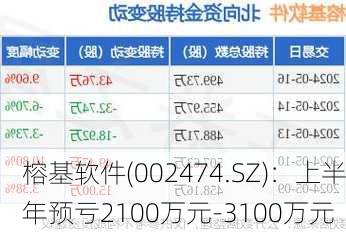 榕基軟件重組最新消息，重塑企業(yè)架構(gòu)，引領(lǐng)數(shù)字化轉(zhuǎn)型，榕基軟件重組重塑企業(yè)架構(gòu)，引領(lǐng)數(shù)字化轉(zhuǎn)型最新消息揭秘