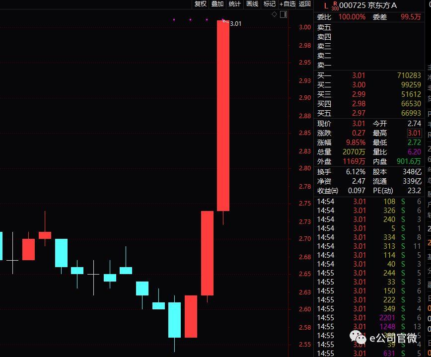 TCL科技即將暴漲，引領(lǐng)科技新浪潮的強(qiáng)勁勢頭，TCL科技強(qiáng)勢崛起，引領(lǐng)科技新浪潮，暴漲在即