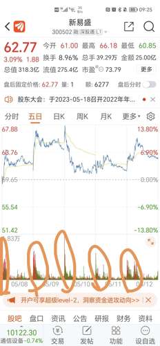 新易盛收盤下跌3.92%，市場波動背后的深層原因及未來展望，新易盛收盤下跌背后的深層原因及未來展望，市場波動與未來趨勢分析