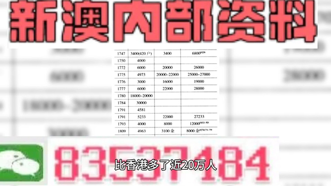 2024澳門最準(zhǔn)免費(fèi)資料