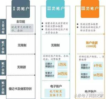 蘇商銀行是哪個網(wǎng)貸平臺