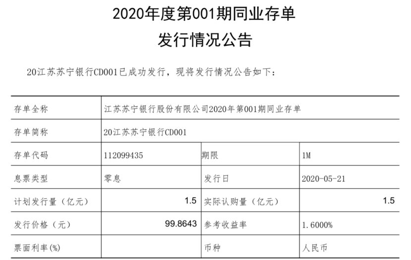 江蘇銀行發(fā)行95億同業(yè)存單，市場反應(yīng)與未來展望，江蘇銀行發(fā)行95億同業(yè)存單，市場反應(yīng)及未來展望分析