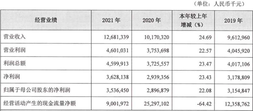 北京銀行股東全部名單