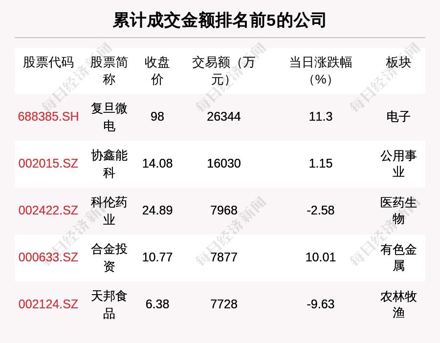 探尋10元以下芯片股的價(jià)值洼地，探尋價(jià)值洼地，低價(jià)芯片股的投資機(jī)會