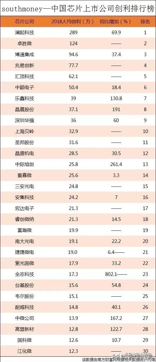 全球芯片公司排名前十，全球芯片公司排名前十概覽