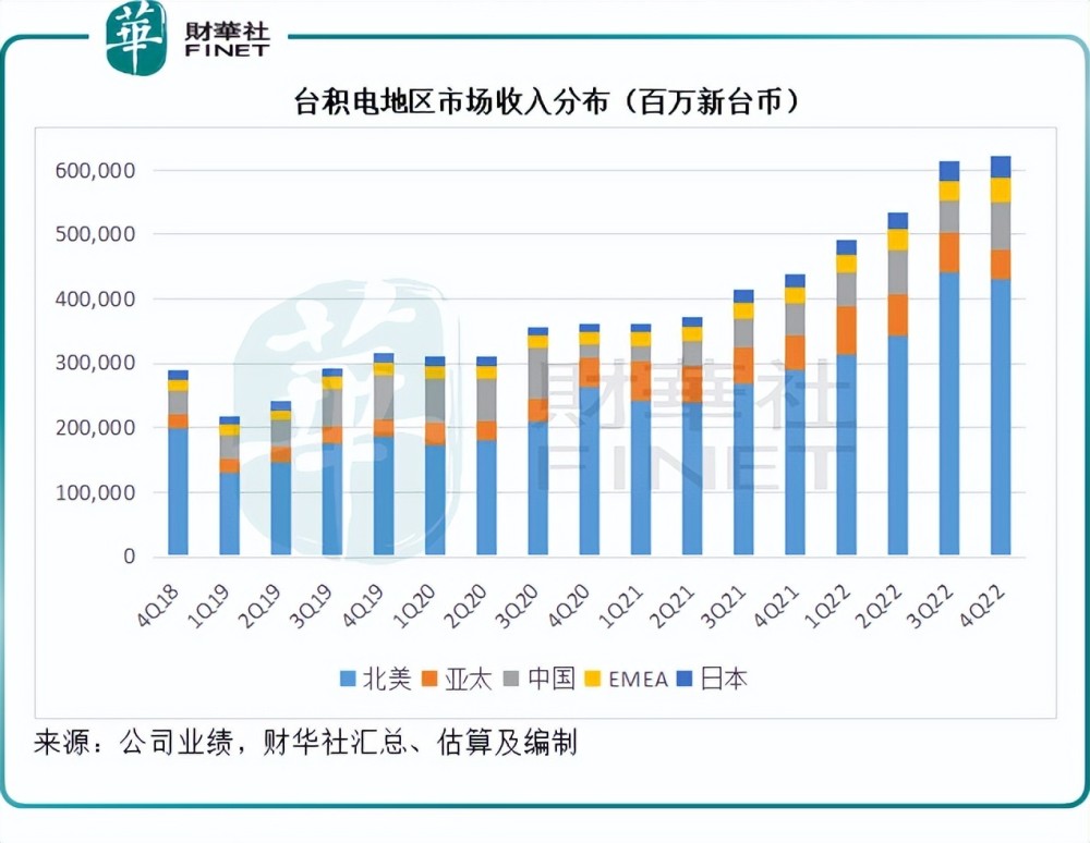 臺塑集團年收入全景解析（或臺塑集團年度收入概覽）